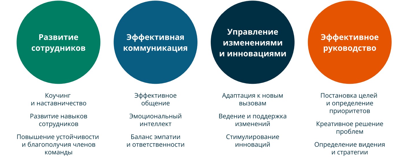 Ключевые международные тренды в области обучения и развития на 2025 год