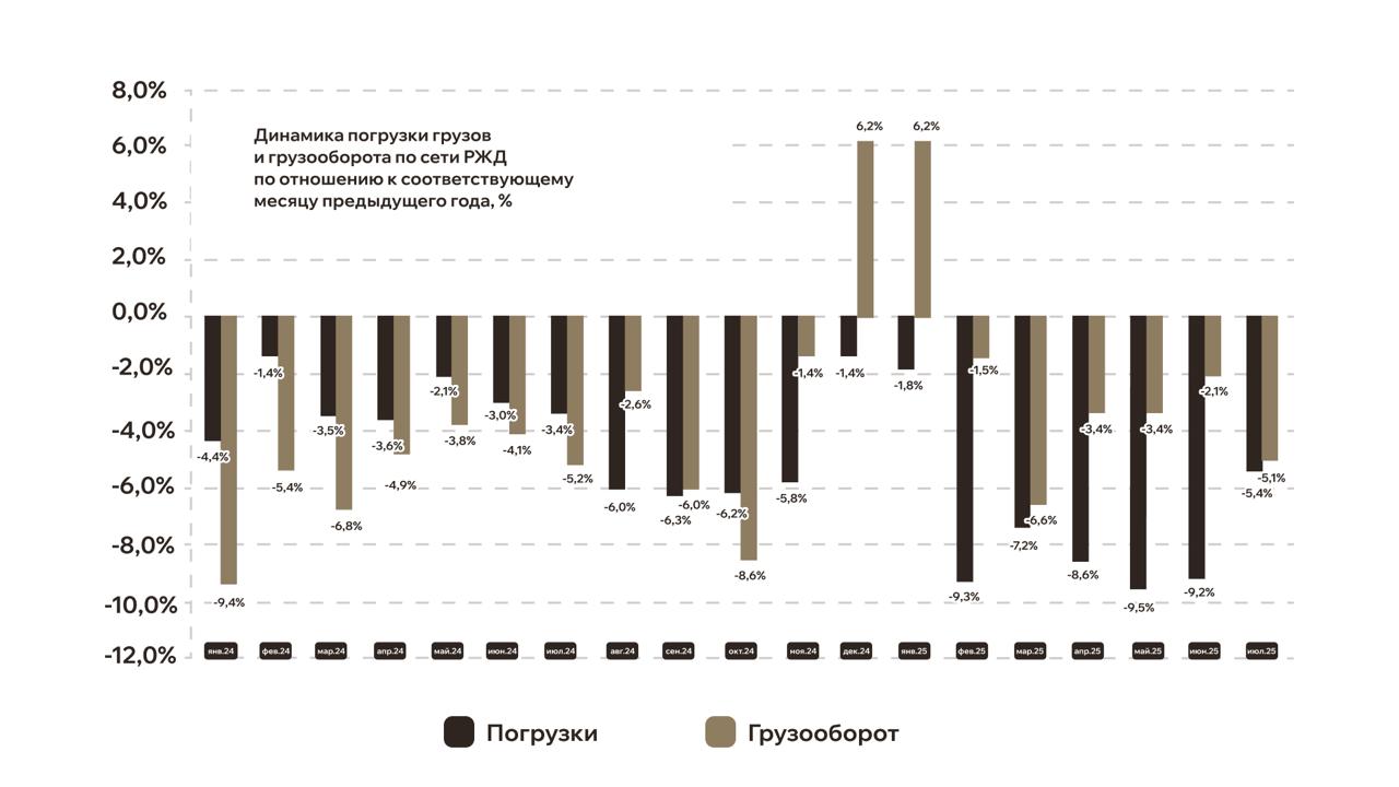 Рынок логистики 2025: кто зарабатывает на новой географии поставок