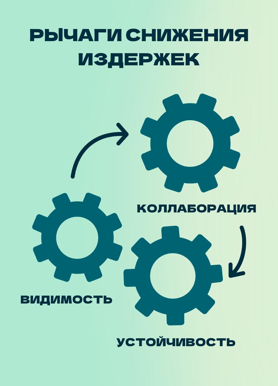 Оптимизация цепочек поставок: как снизить издержки на 20%