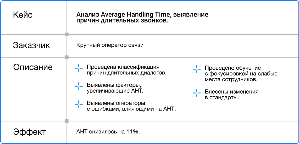 ИИ может поднять выручку на 35% за год