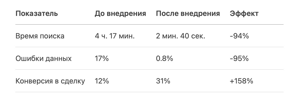 28 000 лотов в одном боте: как ВЛИЗИНГ.РУ упростил поиск изъятой техники