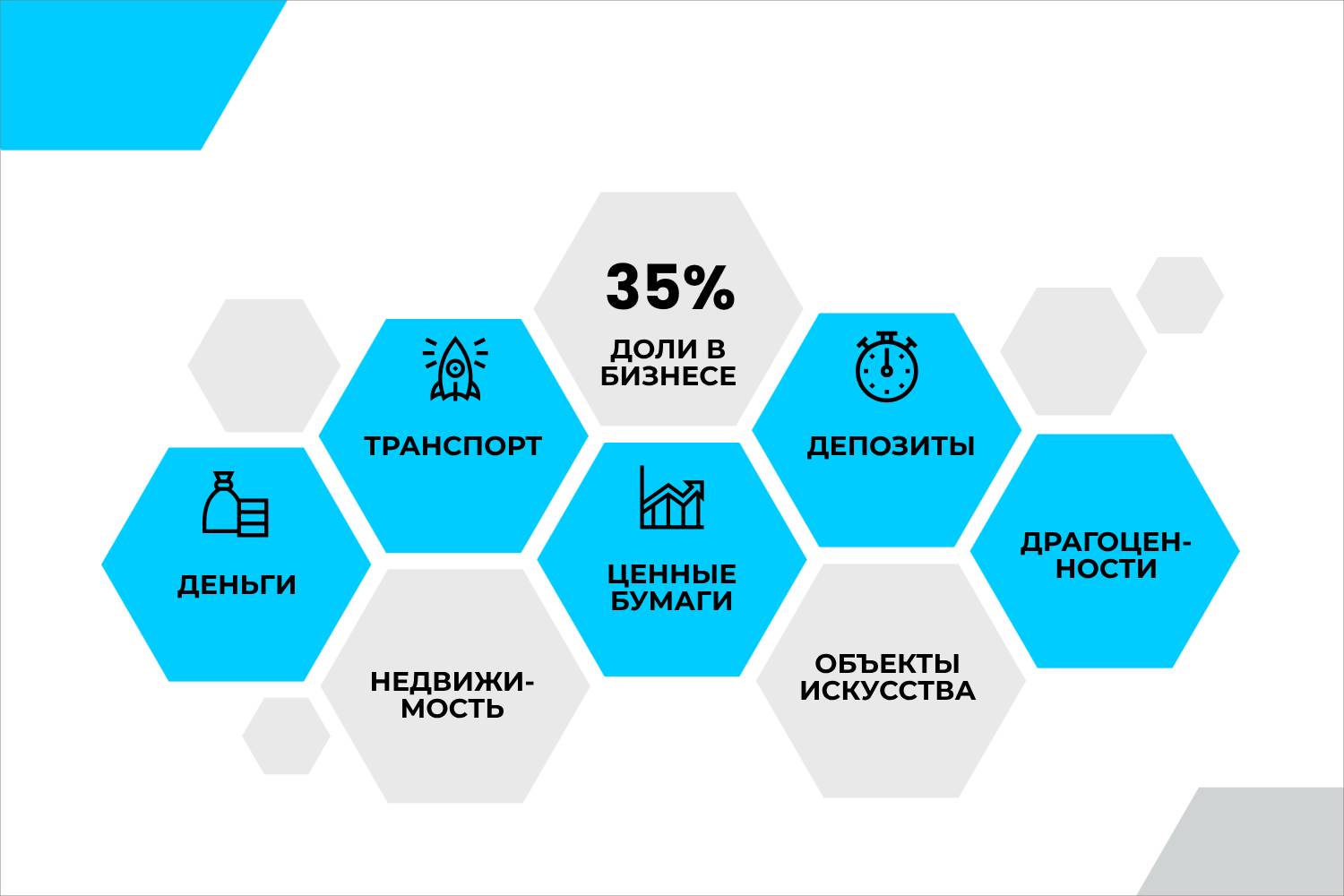 Какие активы можно перевести в семейный фонд УК "ДОХОДЪ"