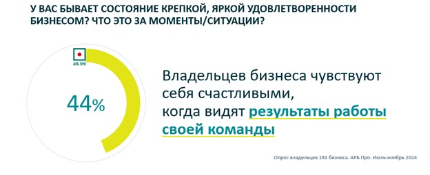 В чем сила и слабость российского бизнеса: честный разбор, часть 2