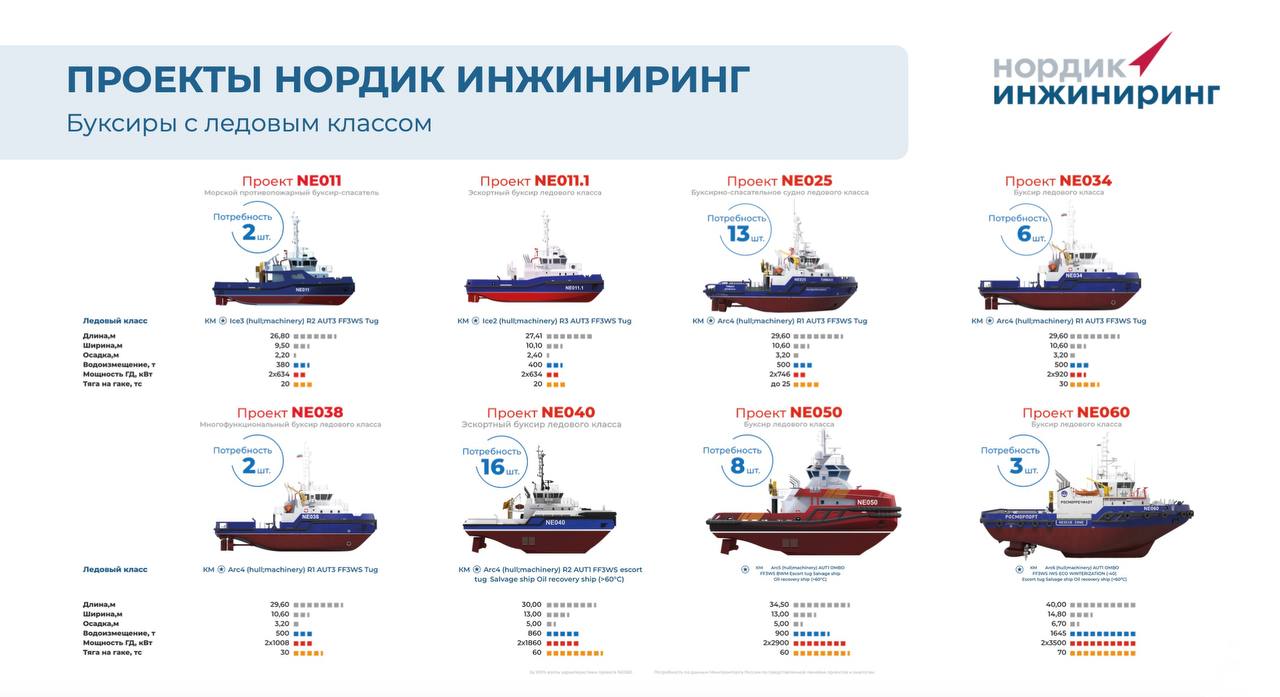 Круглый стол о буксирном флоте: технологии, спрос и возможности