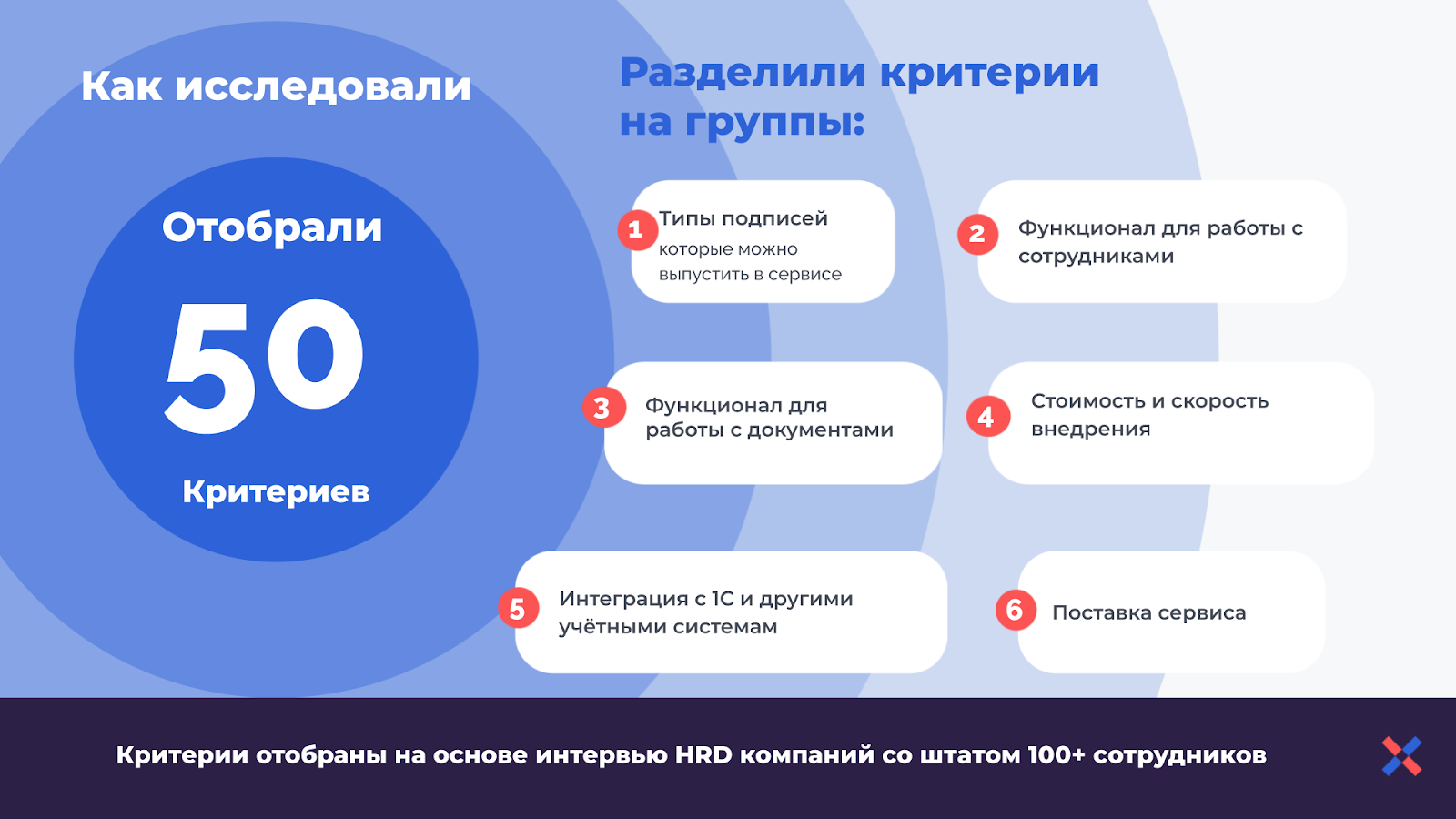 Результаты нового исследования сервисов кадрового ЭДО 2023