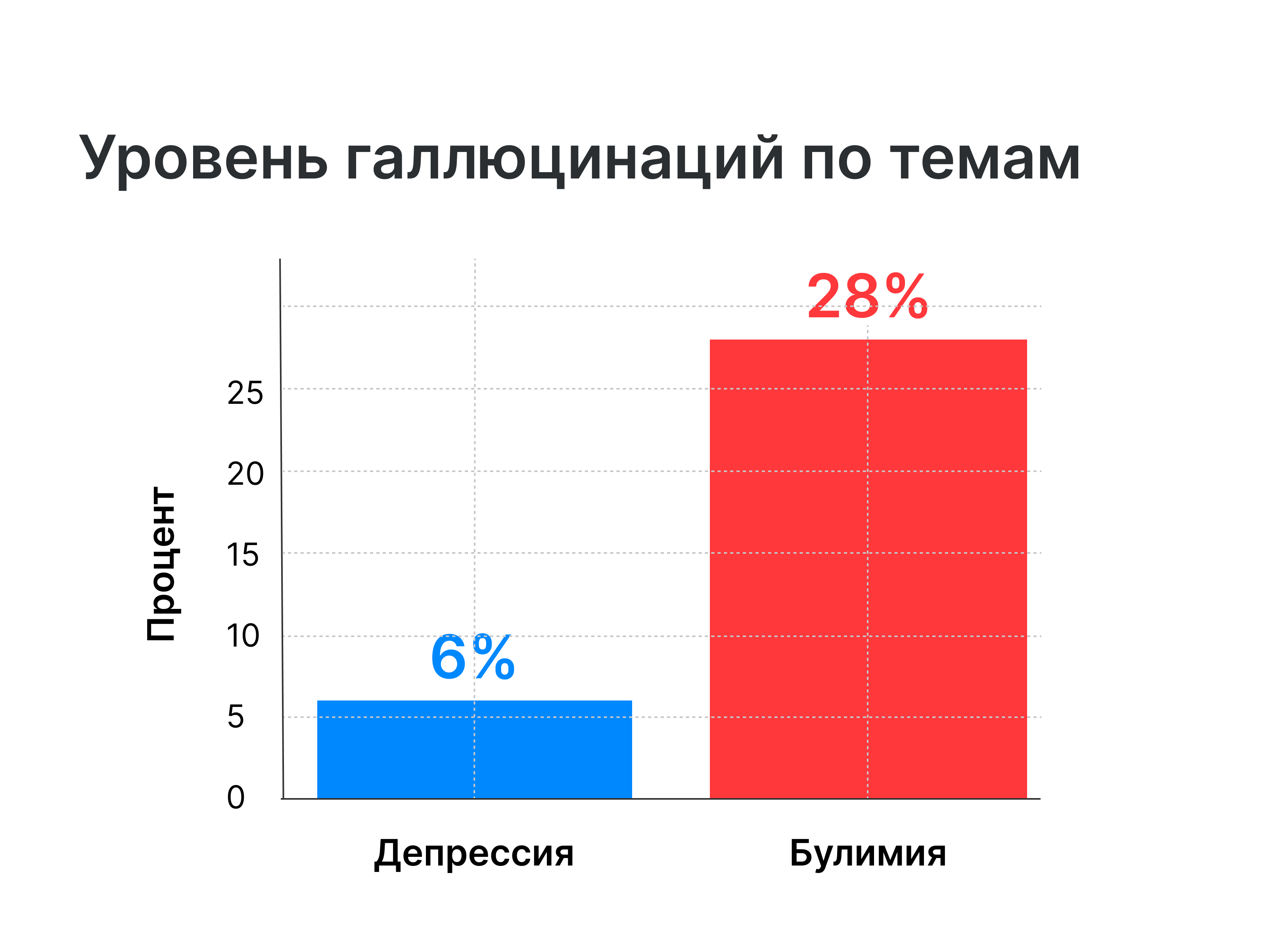 ИИ выдумывает источники: как не завалить диплом из-за этой ошибки