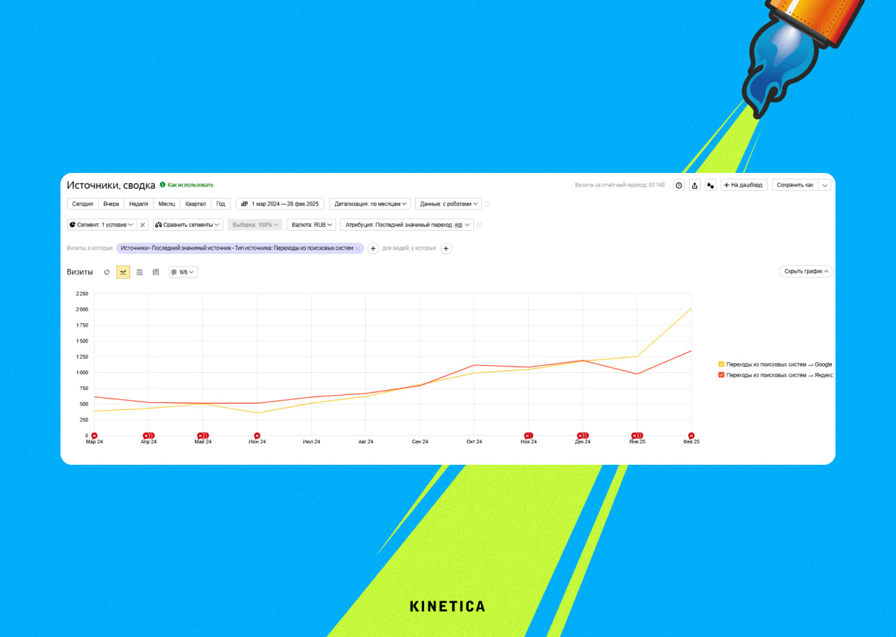 SEO для стартапов: как создать эффективное присутствие в поисковой выдаче