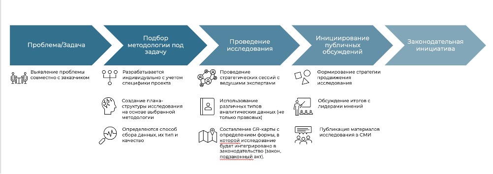 Могут ли правовые исследования в России стать законодательной инициативой