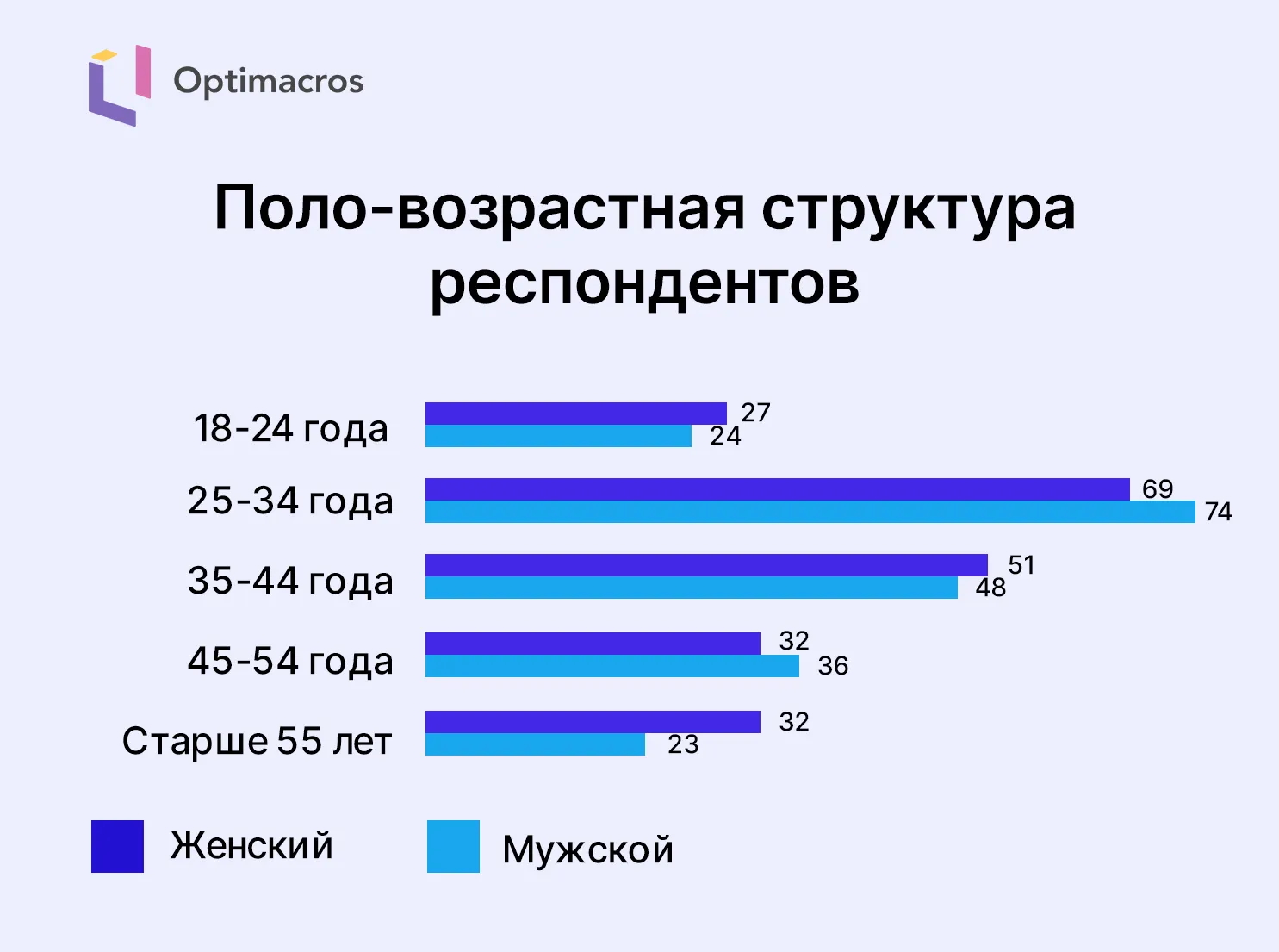 Факторы привлекательности новинок в FMCG: часть 1