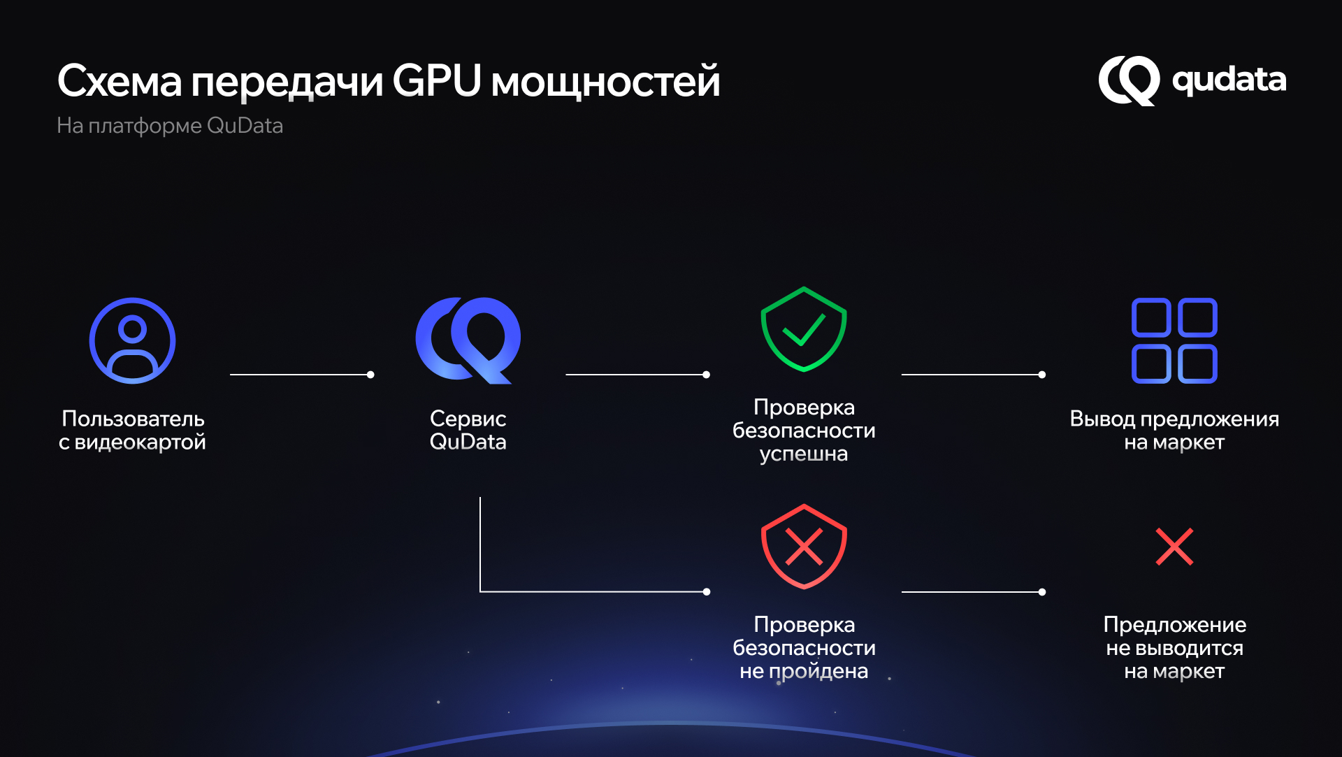 Как поменяется конъюнктура рынка облачных вычислений и аренды GPU