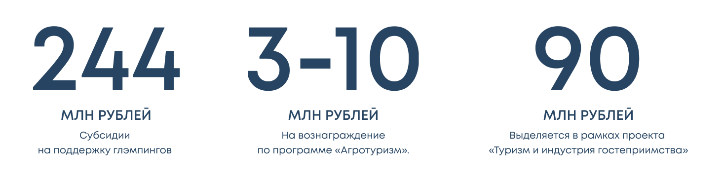 Валдай попадает в суперпозицию: чем локация привлекает инвесторов