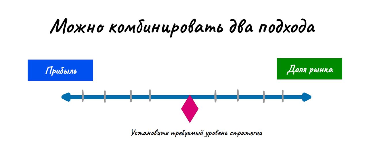 Как двухфазный поиск помогает бизнесу зарабатывать на динамических ценах