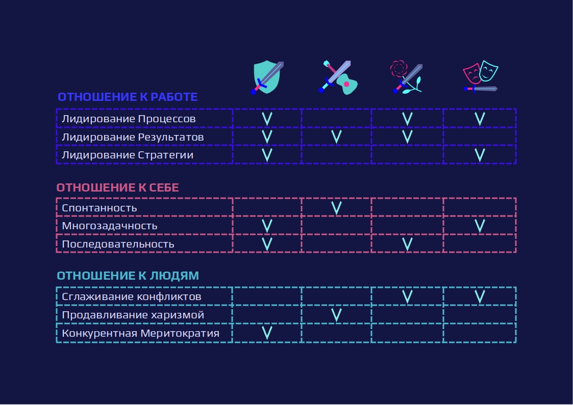 Как проконтролировать ваших рекрутеров