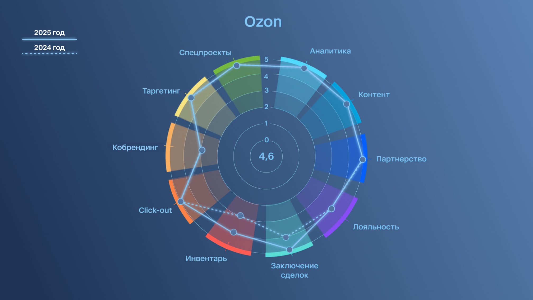 Рынок e-com FMCG 2025 достигнет 1,7 трлн рублей: где размещать рекламу