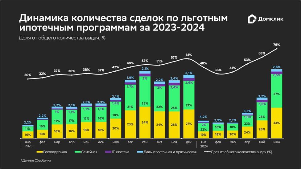 Ставка 18% — хороший сигнал для рынка недвижимости