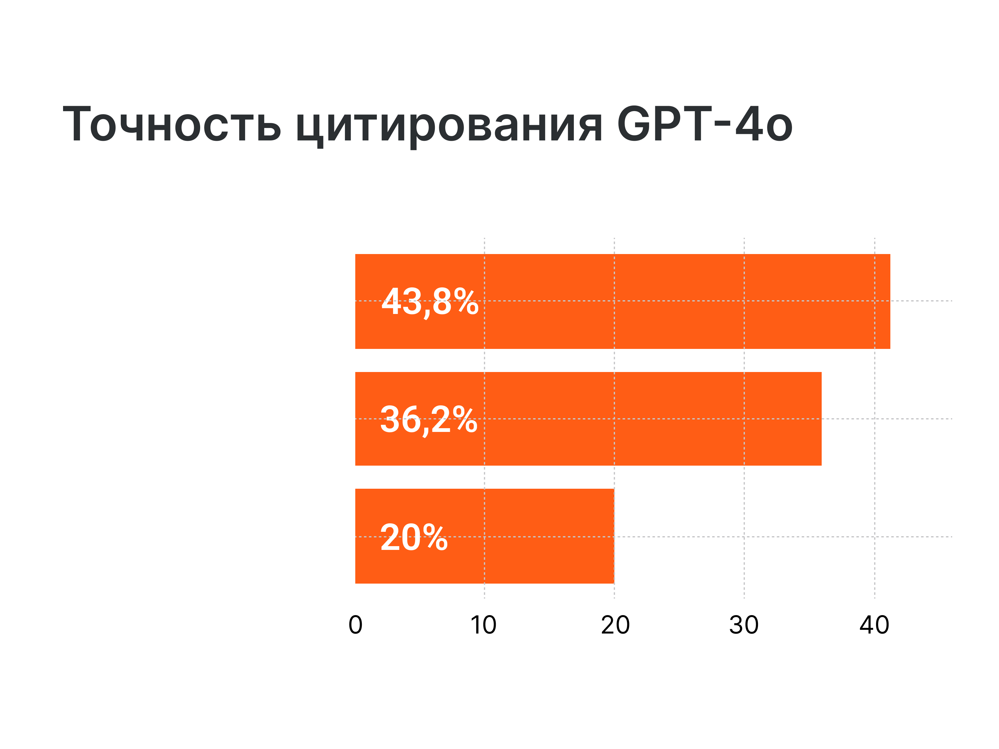 ИИ выдумывает источники: как не завалить диплом из-за этой ошибки