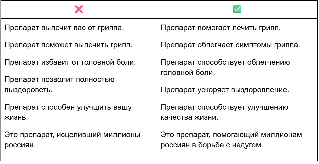 Как мы в редакции пишем о здоровье: наш подход к медицинским статьям