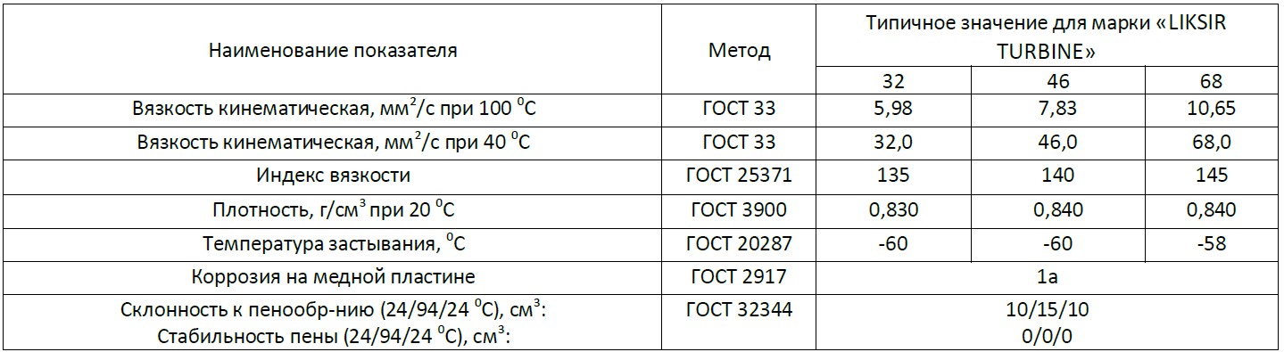 LIKSIR первый в России запустил производство турбинных масел HFDR
