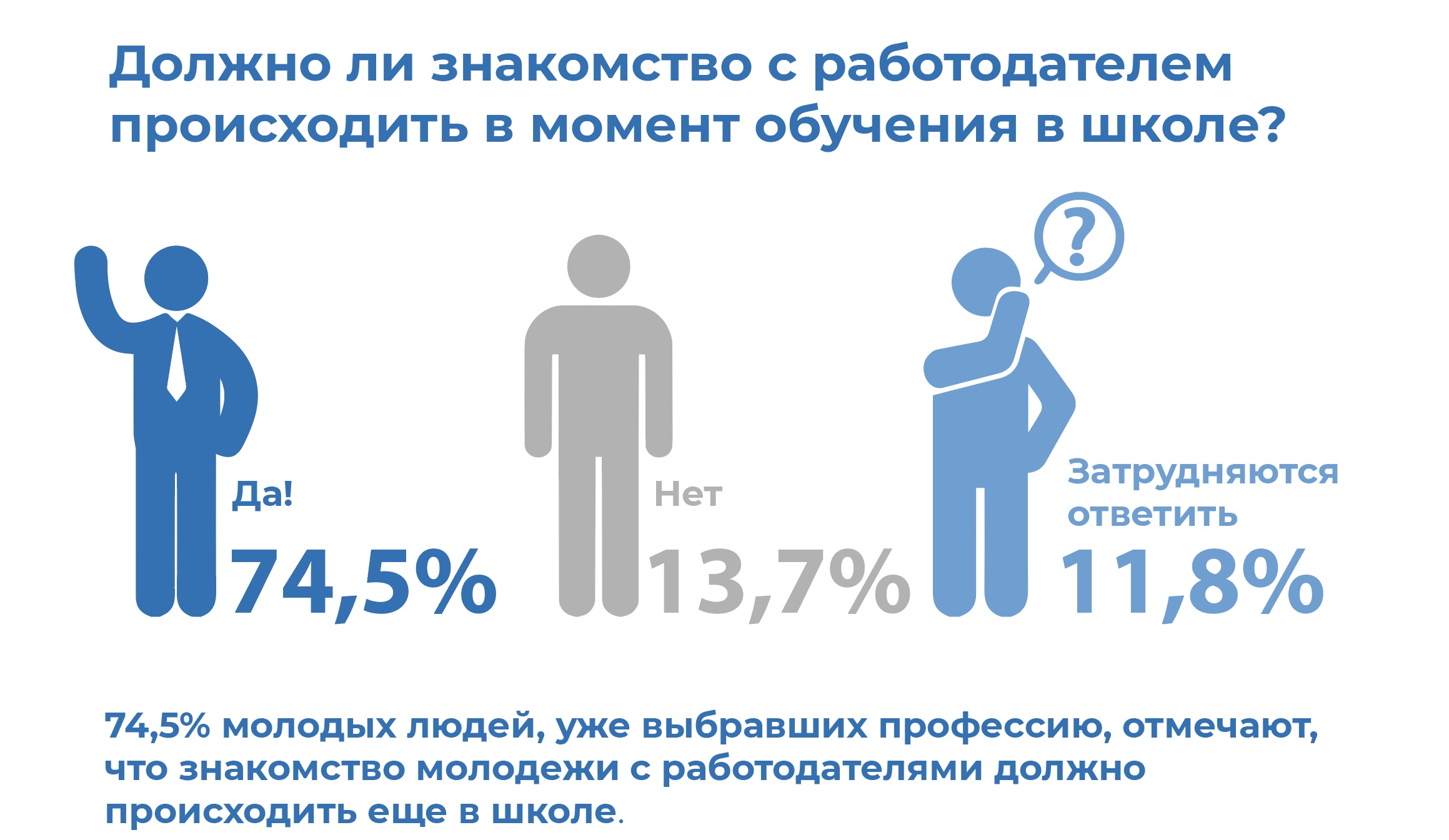 Почему знакомство молодежи с работодателями должно начинаться в школе