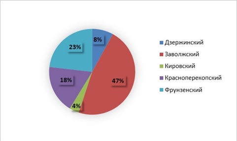 Аналитик компании «Метрис Ярославль» рассказывает о динамике на рынке ИЖД