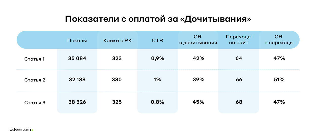 Как продвигали новый продукт с помощью ПромоСтраниц Яндекса