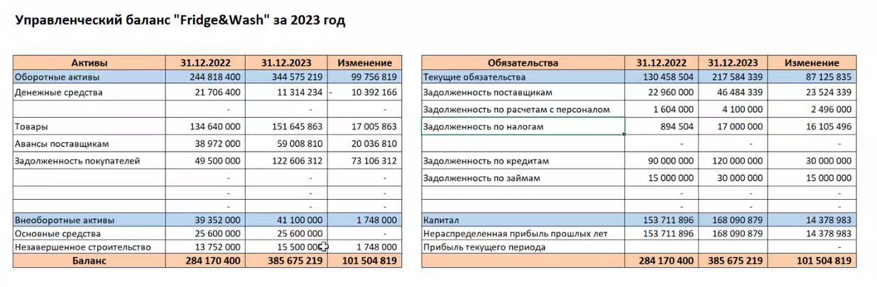 5 шагов для составления финансовой стратегии