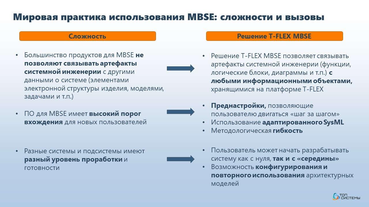 Развитие PLM-систем глазами «Топ Системы» на конференции «Созвездие САПР»