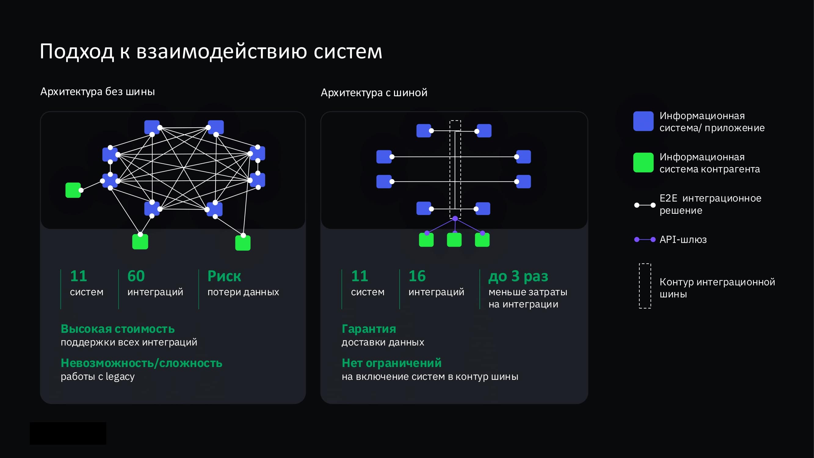 ESB: назначение, подходы к внедрению и бизнес-эффекты