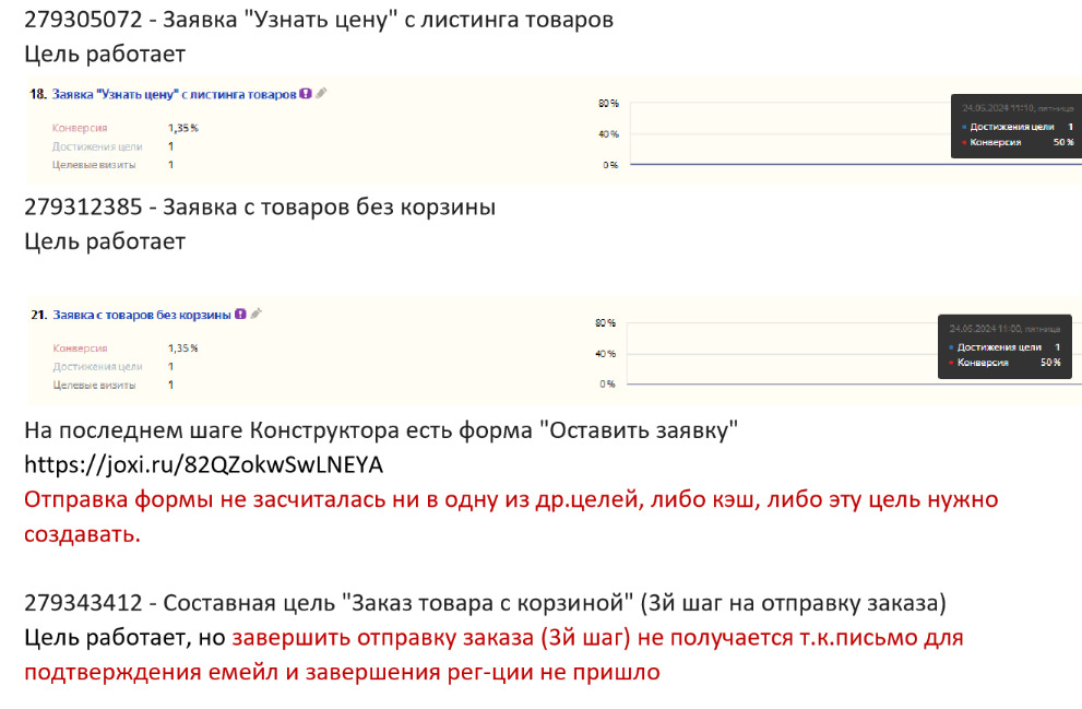 Аналитика — это не роскошь: как отсутствие данных убивает ваш бизнес