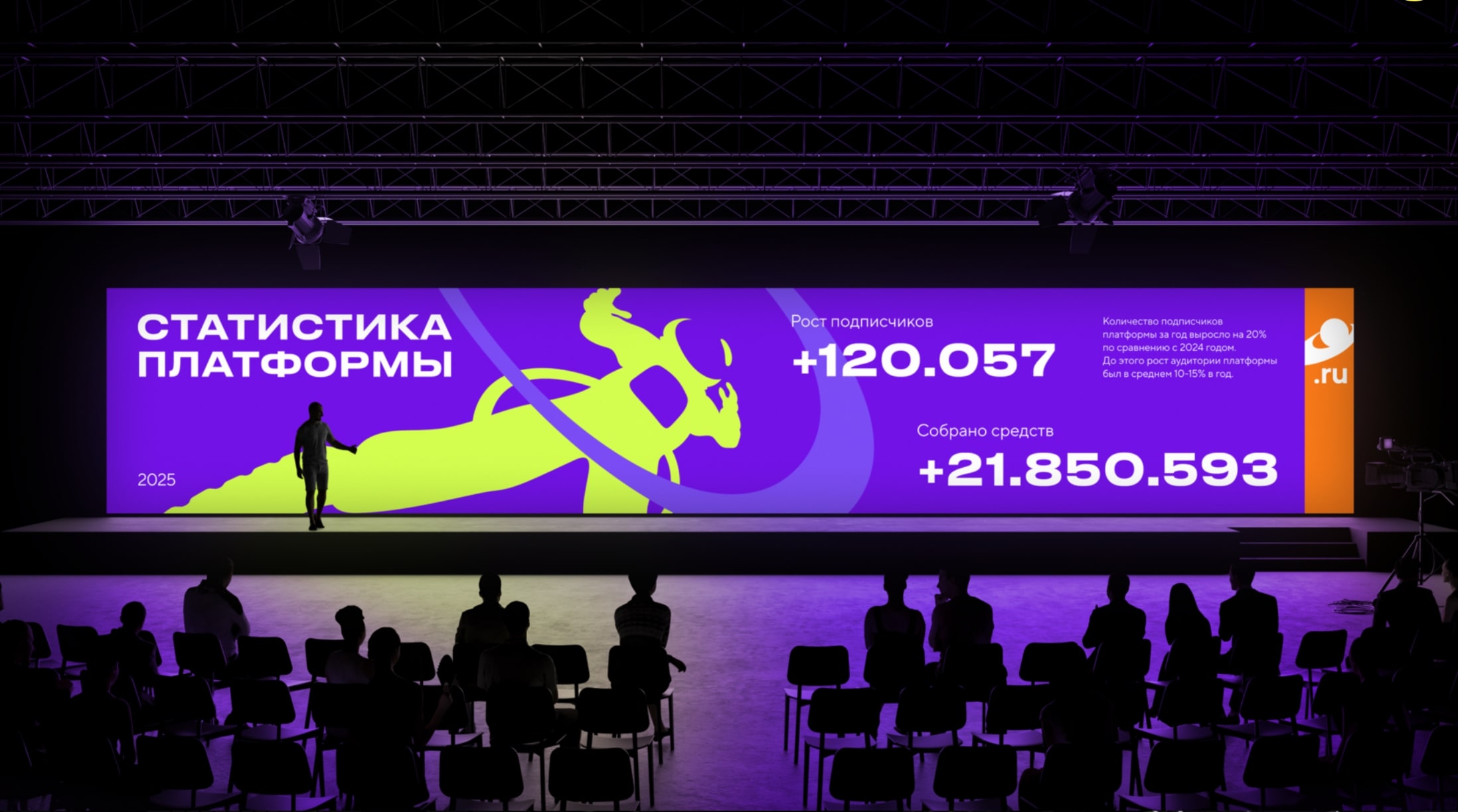 Ребрендинг экосистемы платформы краундфандинга Planeta.ru