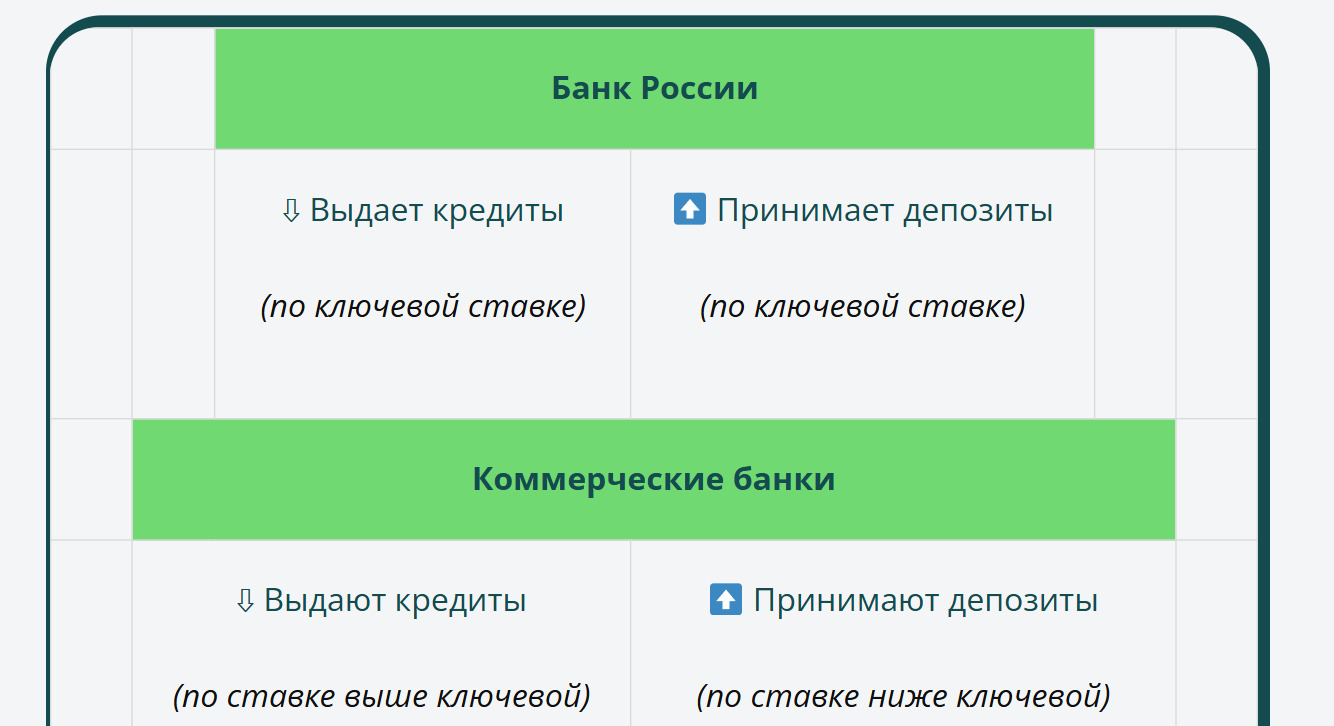 Как создали и развивали медиа для инвестиционной платформы