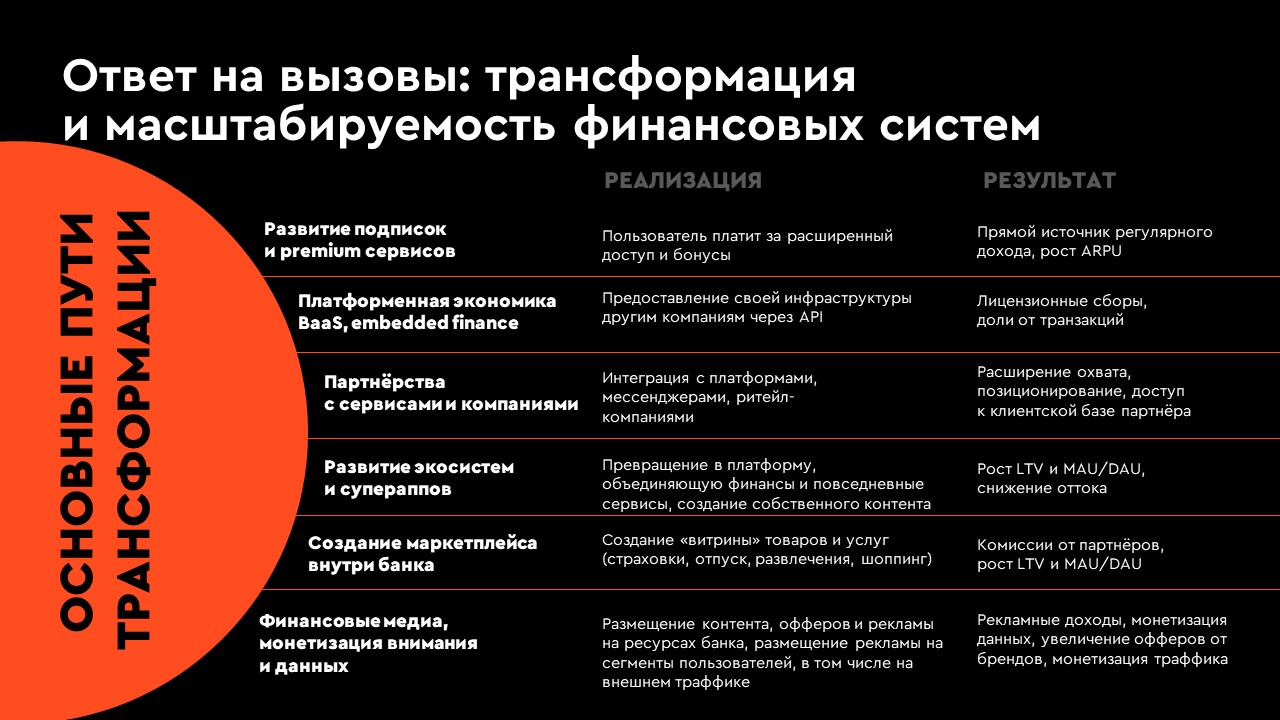 Финансовые медиа: от классического банковского продукта к мультивселенным