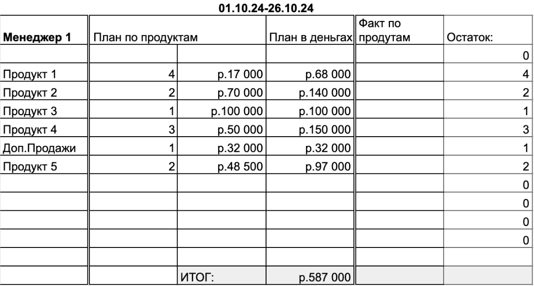 6 ключевых планерок в отделе продаж