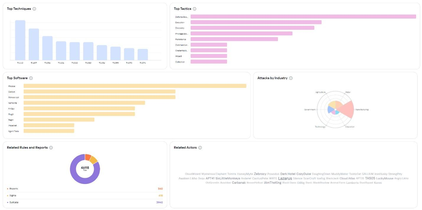 В Kaspersky Threat Intelligence Portal теперь можно видеть ландшафт угроз