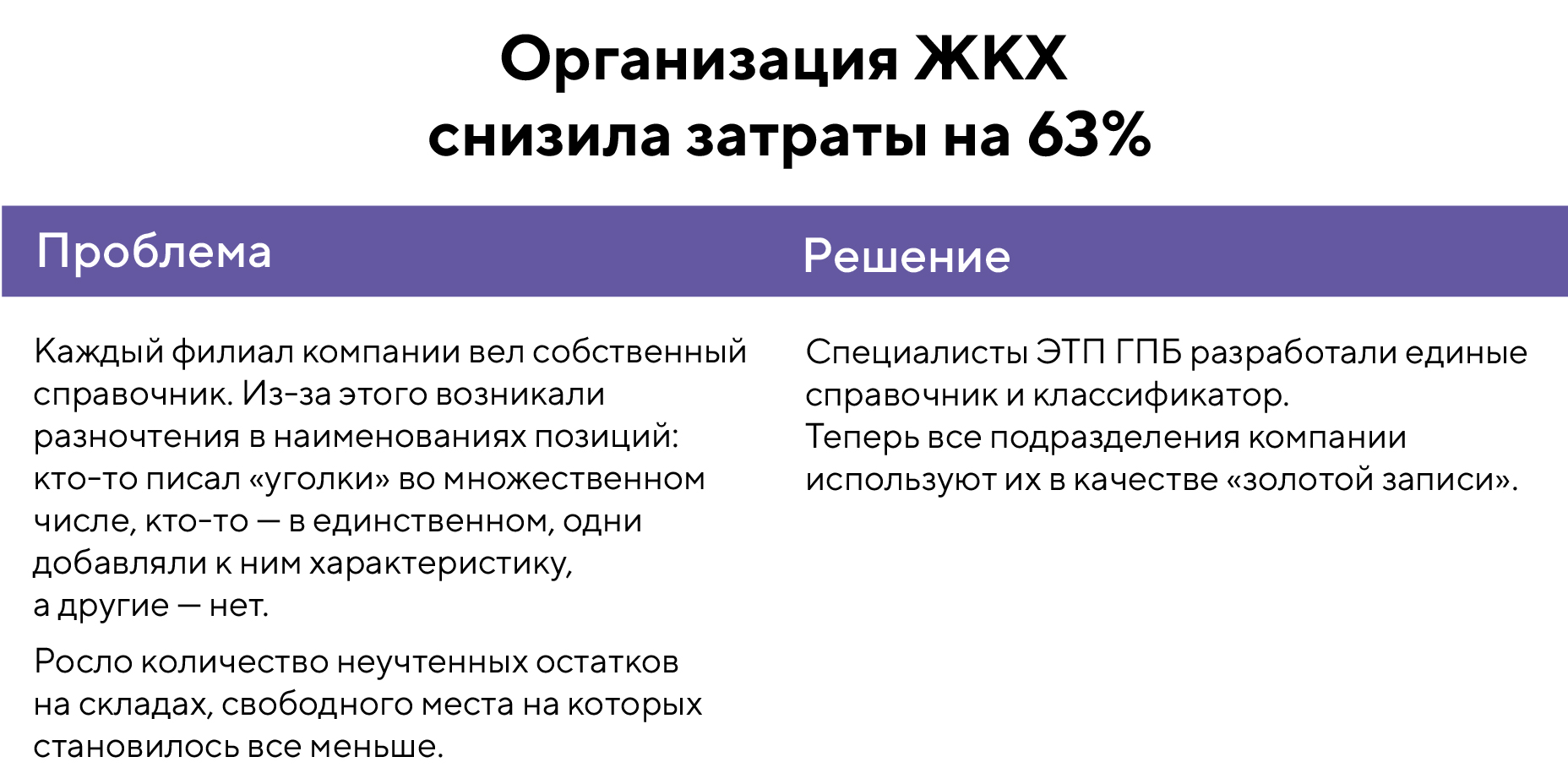 Сохранить миллионы: зачем бизнесу нормализация данных и как она работает