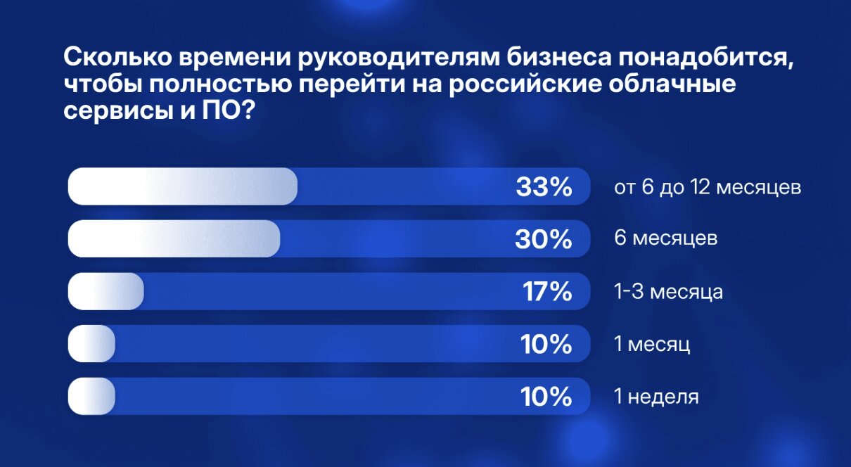 Российские облачные сервисы и ПО: каких изменений ждать в 2025 году