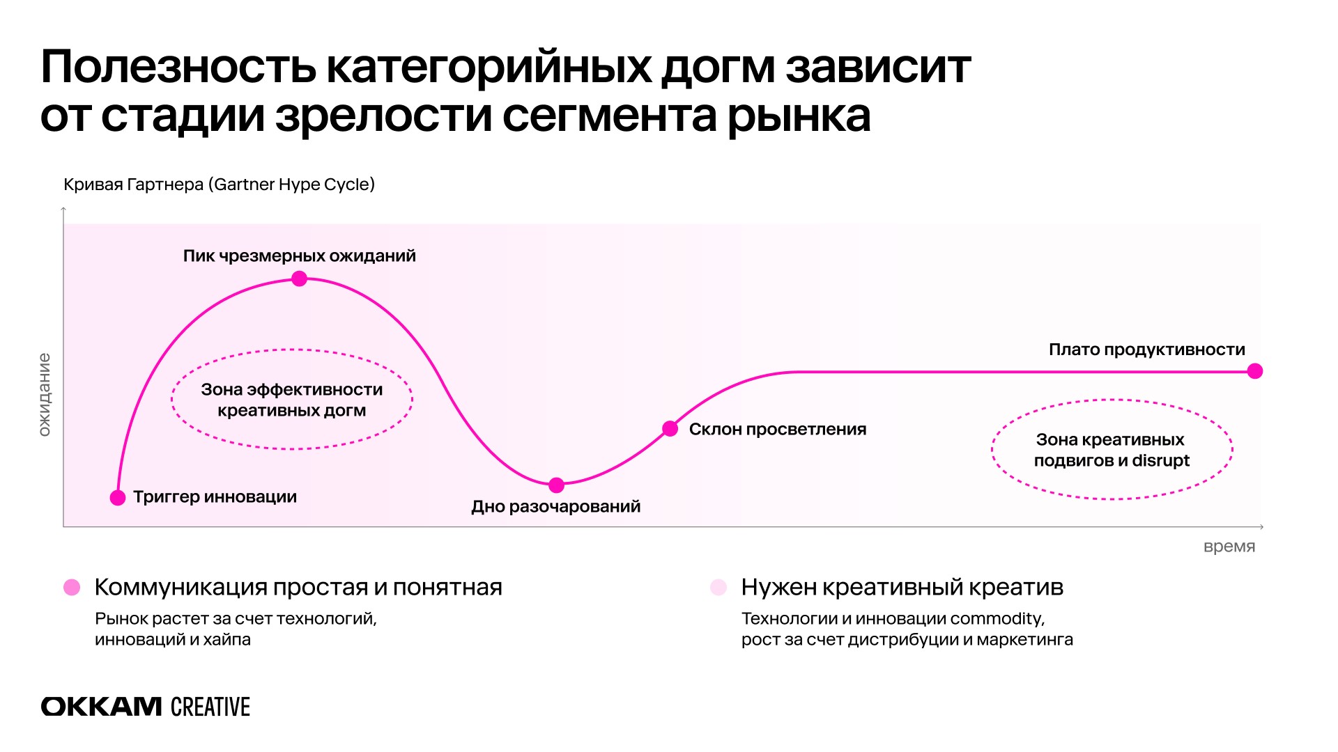 Креативность рекламы как составляющая ее эффективности