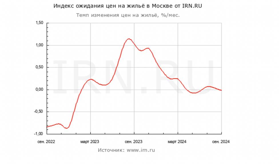 Есть ли жизнь на вторичке при ипотеке под 25%