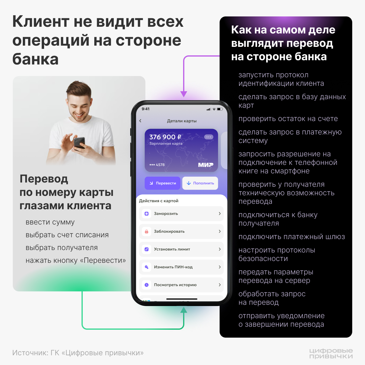 Как работает банк изнутри: системное ПО простыми словами