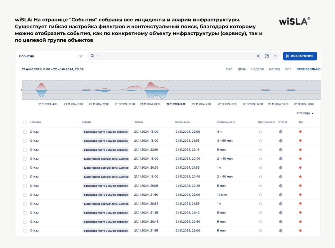 Мониторинг качества видеоконференцсвязи: что это и для чего нужно