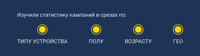 Как мы увеличили число лидов на 37% и снизили CPL для завода пружин