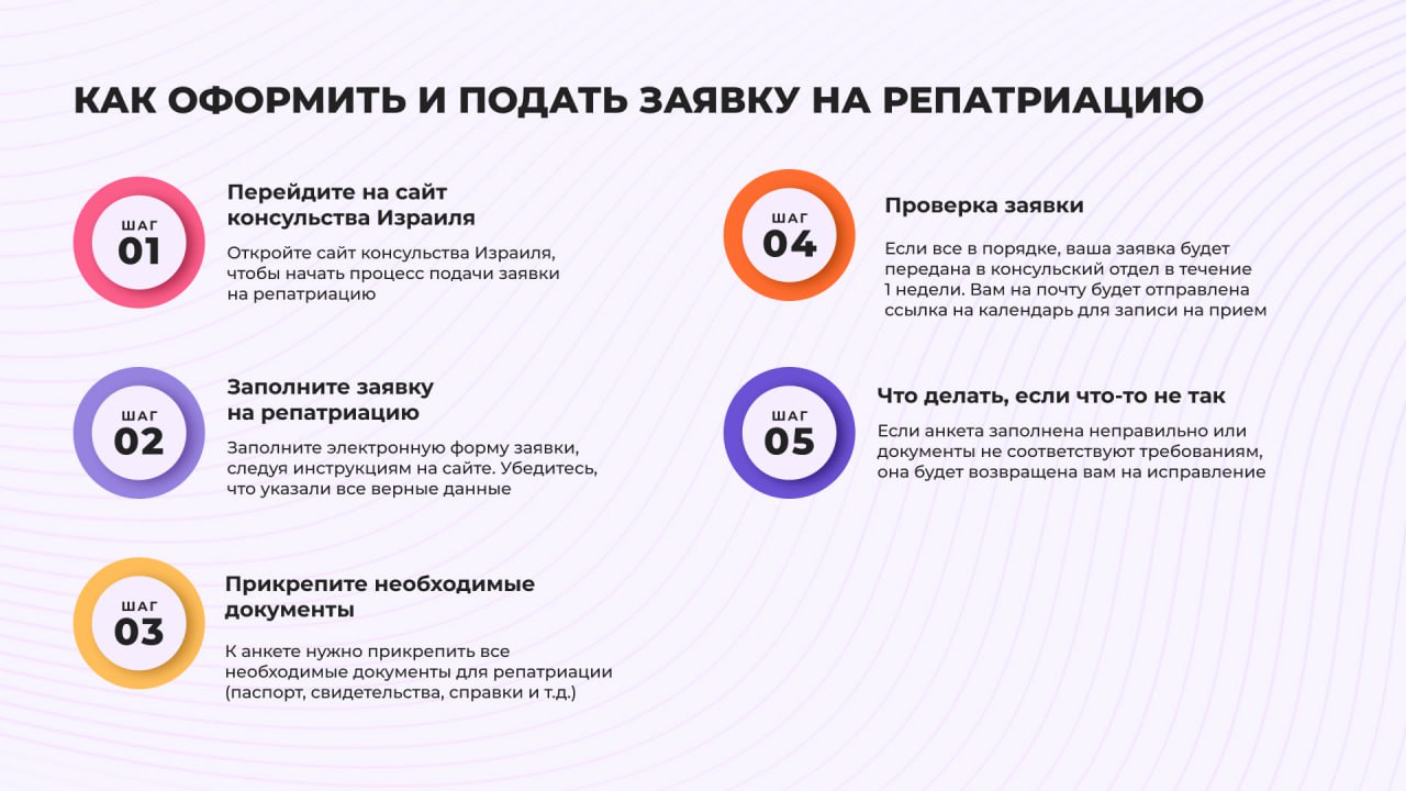 Экономические перспективы Израиля для российских предпринимателей