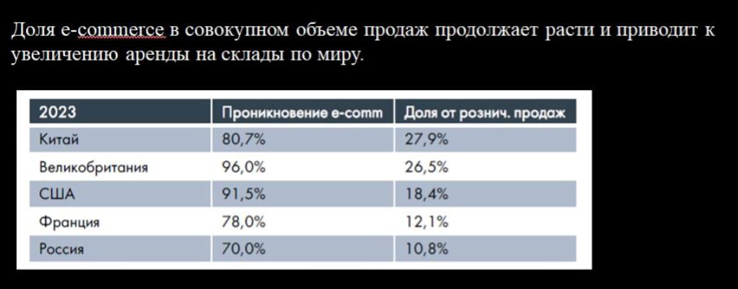 Ecom и складские рынки: прогноз развития от Владислава Бакальчука