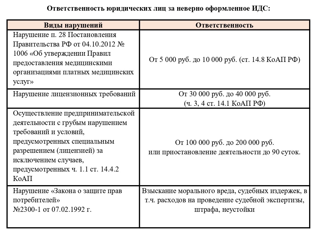 Как клиникам снизить риски судебных разбирательств