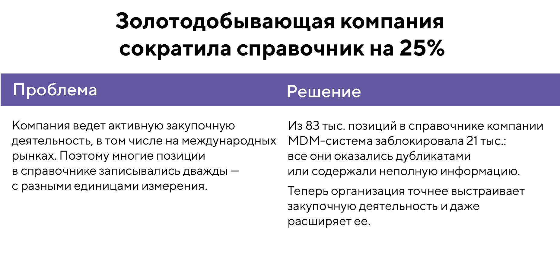 Сохранить миллионы: зачем бизнесу нормализация данных и как она работает