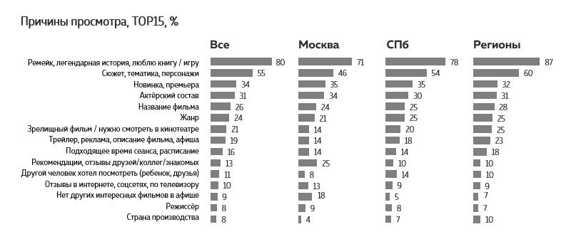 Исследование аудитории Мастер и Маргарита — легендарная история