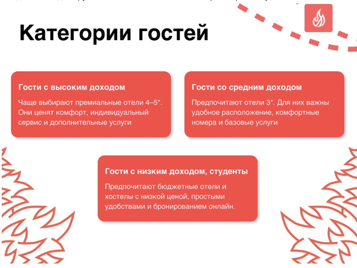 Стоит ли вкладываться в рекламу отеля? 8 советов и чек-лист для практиков