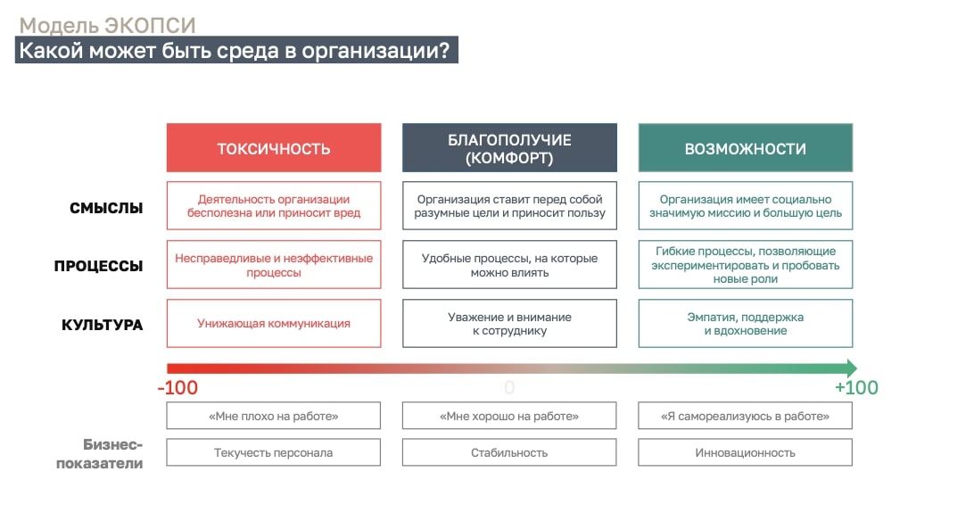 Открыт прием заявок на участие в мониторинге вовлеченности персонала 2025