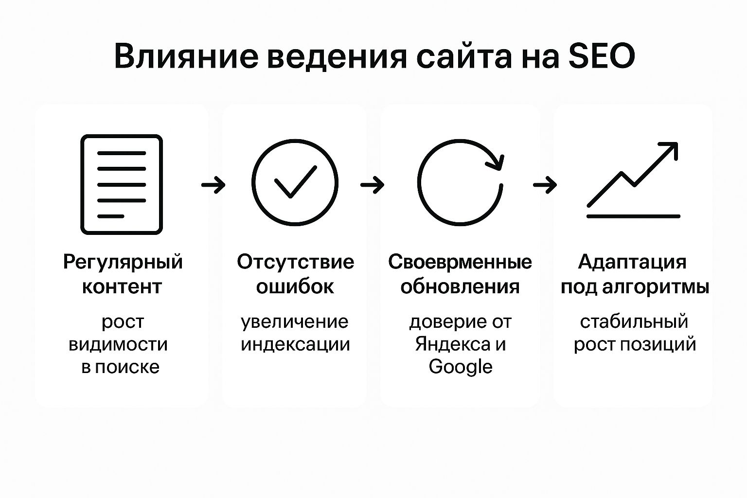 Почему ведение сайта — это не расход, а инвестиция в стабильность бизнеса