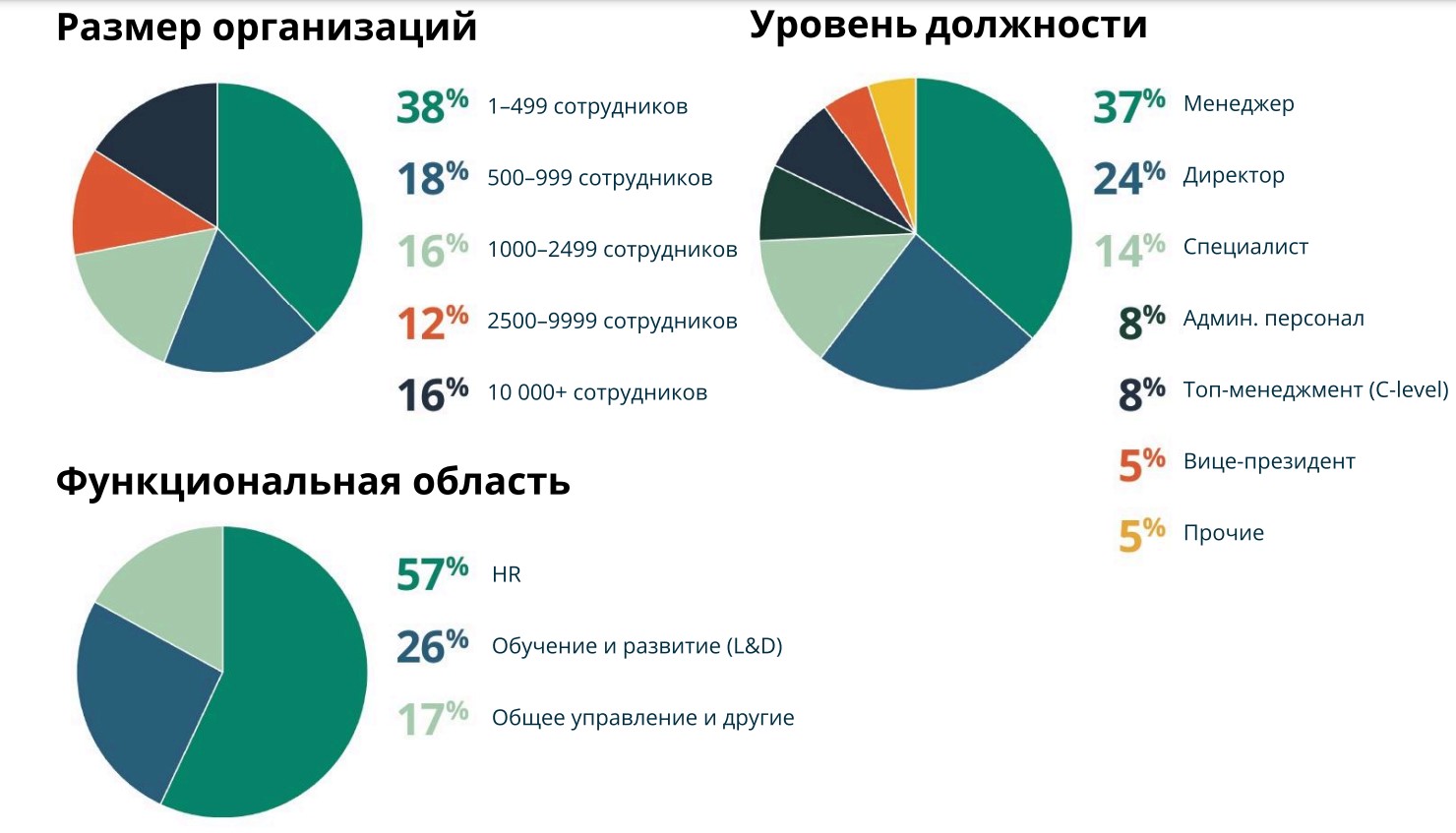 Ключевые международные тренды в области обучения и развития на 2025 год